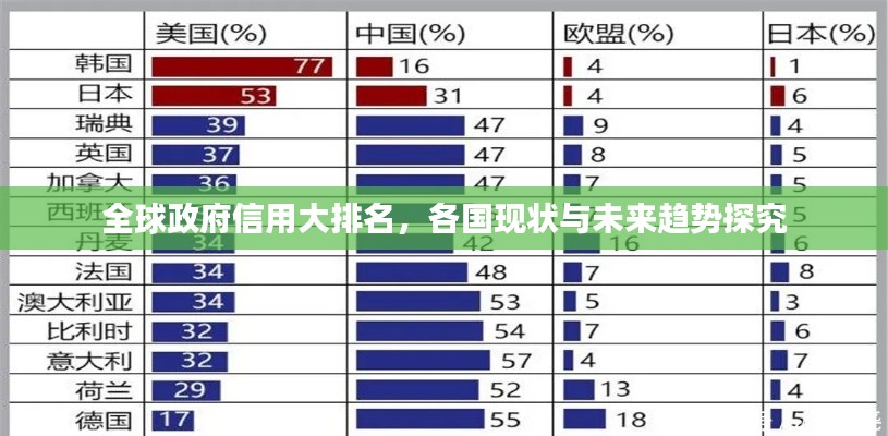 全球政府信用大排名,各国现状与未来趋势探究