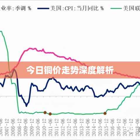 今日铜价走势深度解析