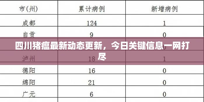 四川猪瘟最新动态更新，今日关键信息一网打尽