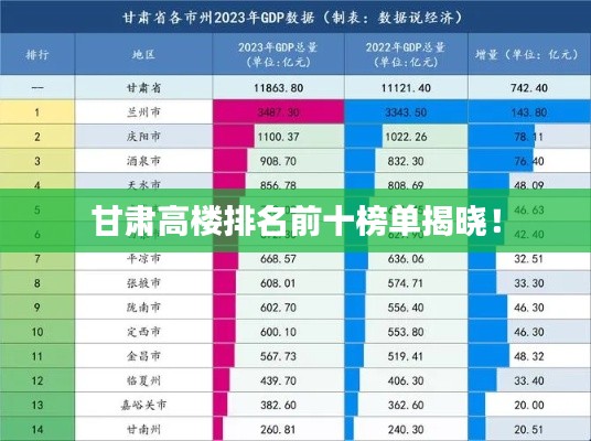 甘肃高楼排名前十榜单揭晓!
