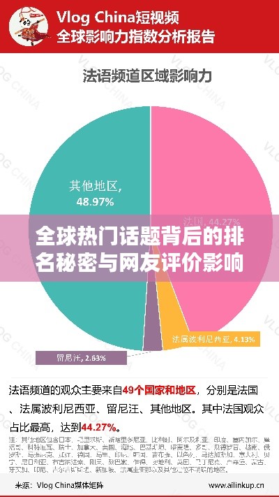 全球热门话题背后的排名秘密与网友评价影响力揭秘