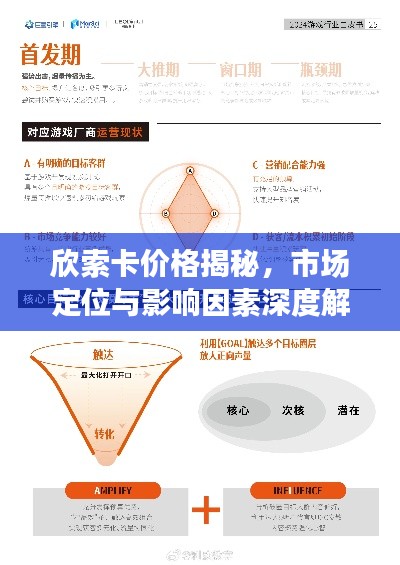 欣索卡价格揭秘,市场定位与影响因素深度解析