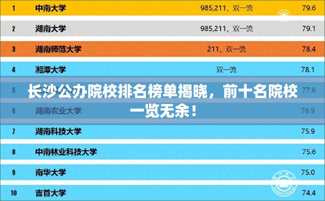 长沙公办院校排名榜单揭晓,前十名院校一览无余!