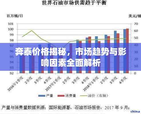 奔泰价格揭秘，市场趋势与影响因素全面解析